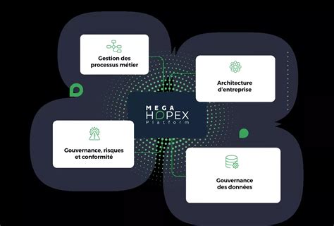 plateforme mega.